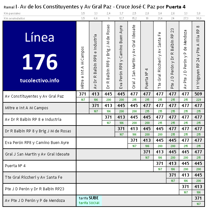 tarifa línea 176i